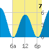 Magnolia Gardens tide chart for Wednesday, June 7, 2023