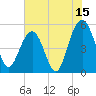 Magnolia Gardens tide chart for Saturday, July 15, 2023