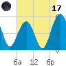 Magnolia Gardens tide chart for Monday, July 17, 2023