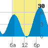 Magnolia Gardens tide chart for Sunday, July 30, 2023