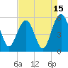 Magnolia Gardens tide chart for Tuesday, August 15, 2023