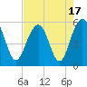 Magnolia Gardens tide chart for Thursday, August 17, 2023