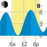 Magnolia Gardens tide chart for Tuesday, August 8, 2023