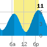 Magnolia Gardens tide chart for Monday, September 11, 2023