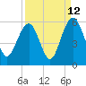 Magnolia Gardens tide chart for Tuesday, September 12, 2023