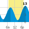 Magnolia Gardens tide chart for Wednesday, September 13, 2023