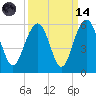 Magnolia Gardens tide chart for Thursday, September 14, 2023