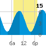 Magnolia Gardens tide chart for Friday, September 15, 2023