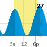 Magnolia Gardens tide chart for Wednesday, September 27, 2023