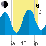 Magnolia Gardens tide chart for Wednesday, September 6, 2023