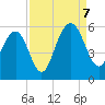 Magnolia Gardens tide chart for Thursday, September 7, 2023