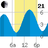 Magnolia Gardens tide chart for Saturday, October 21, 2023