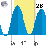 Magnolia Gardens tide chart for Saturday, October 28, 2023