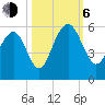 Magnolia Gardens tide chart for Friday, October 6, 2023