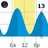 Magnolia Gardens tide chart for Monday, November 13, 2023