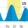 Magnolia Gardens tide chart for Wednesday, November 15, 2023