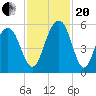Magnolia Gardens tide chart for Monday, November 20, 2023