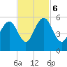 Magnolia Gardens tide chart for Monday, November 6, 2023
