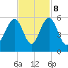 Magnolia Gardens tide chart for Wednesday, November 8, 2023