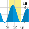 Magnolia Gardens tide chart for Friday, December 15, 2023