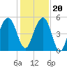 Magnolia Gardens tide chart for Wednesday, December 20, 2023