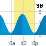 Magnolia Gardens tide chart for Tuesday, January 30, 2024