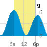Magnolia Gardens tide chart for Tuesday, January 9, 2024