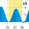Magnolia Gardens tide chart for Thursday, February 15, 2024