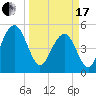 Magnolia Gardens tide chart for Sunday, March 17, 2024
