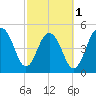 Magnolia Gardens tide chart for Friday, March 1, 2024
