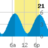 Magnolia Gardens tide chart for Thursday, March 21, 2024