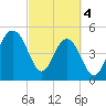 Magnolia Gardens tide chart for Monday, March 4, 2024