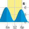 Magnolia Gardens tide chart for Wednesday, March 6, 2024