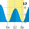 Magnolia Gardens tide chart for Friday, April 12, 2024