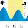 Magnolia Gardens tide chart for Monday, April 15, 2024