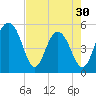 Magnolia Gardens tide chart for Tuesday, April 30, 2024