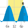 Magnolia Gardens tide chart for Saturday, April 6, 2024