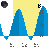 Magnolia Gardens tide chart for Monday, April 8, 2024