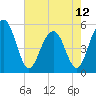 Magnolia Gardens tide chart for Sunday, May 12, 2024