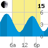 Magnolia Gardens tide chart for Wednesday, May 15, 2024