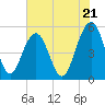 Magnolia Gardens tide chart for Tuesday, May 21, 2024
