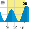 Magnolia Gardens tide chart for Thursday, May 23, 2024
