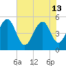 Magnolia Gardens tide chart for Thursday, June 13, 2024