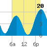 Magnolia Gardens tide chart for Thursday, June 20, 2024