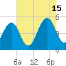 Magnolia Gardens tide chart for Monday, July 15, 2024