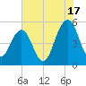 Magnolia Gardens tide chart for Wednesday, July 17, 2024