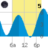 Magnolia Gardens tide chart for Friday, July 5, 2024