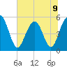 Magnolia Gardens tide chart for Tuesday, July 9, 2024