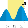 Magnolia Gardens tide chart for Thursday, August 15, 2024