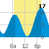 Magnolia Gardens tide chart for Saturday, August 17, 2024